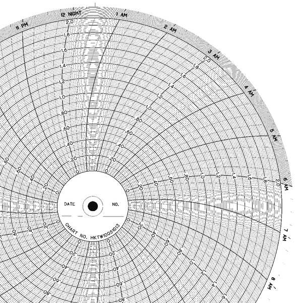 Honeywell Strip Chart, Roll, Range Logrithmic, 120 Ft BN  9144