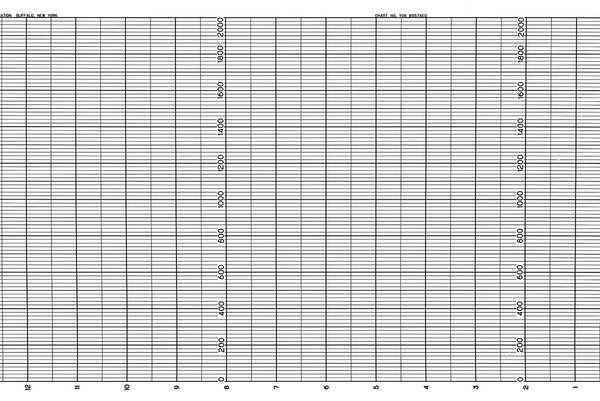 Graphic Controls Chart, Fanfold, Range 0 to 2000, 66 Ft, Pk2 YOK B957AEQ