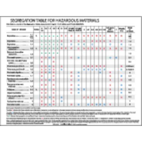 Labelmaster DG Segregation Chart, Hazmat Training SEG5