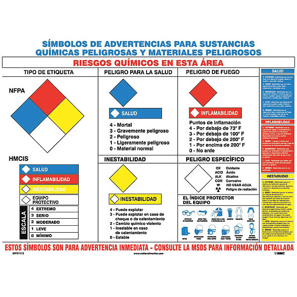 Nmc Hazmat Warning Symbols Spanish Poster SPPST113