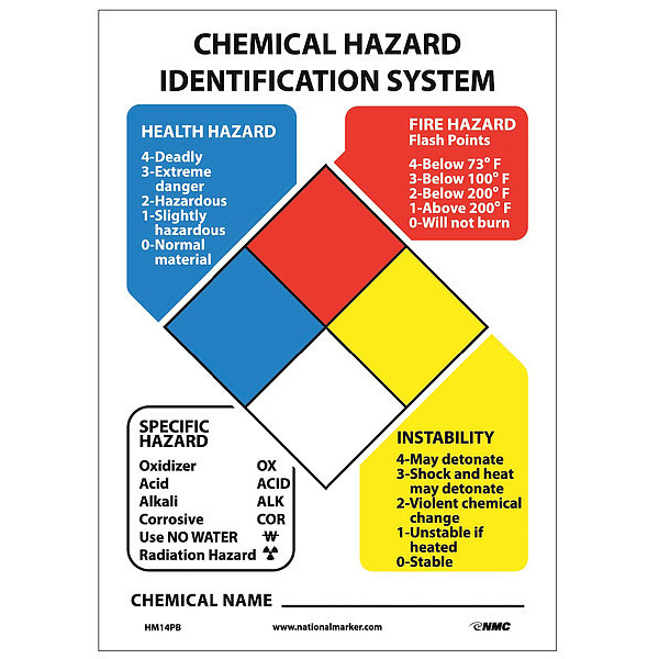 Nmc Hazardous Material Identification System Kit Sign Only, HM14PB HM14PB