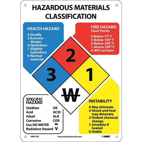 Nmc Hazardous Materials Classification Sign, HMC14A HMC14A