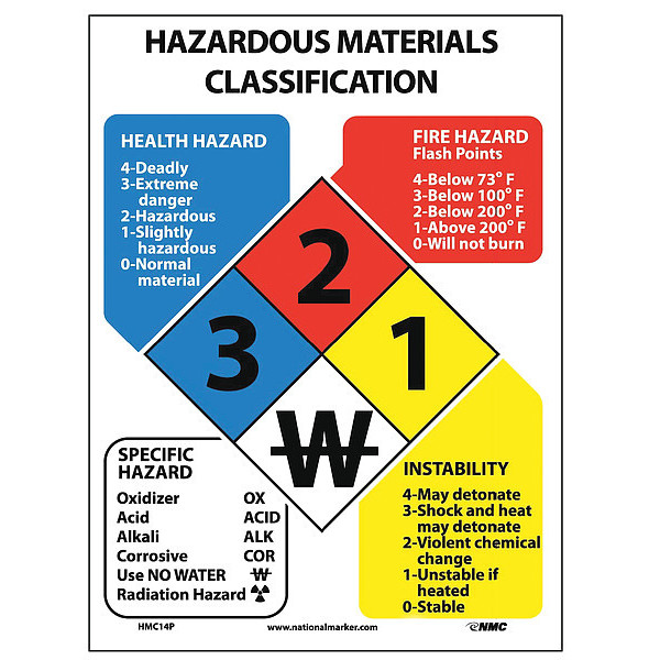 Nmc Hazardous Materials Classification Sign, HMC14P HMC14P