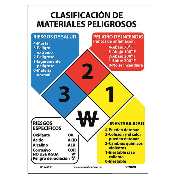 Nmc Hazardous Materials Classification Sign Spanish, SPHMC14P SPHMC14P