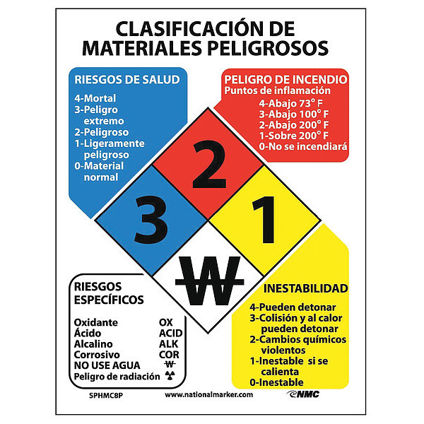 Nmc Hazardous Materials Classification Sign Spanish, SPHMC8P SPHMC8P