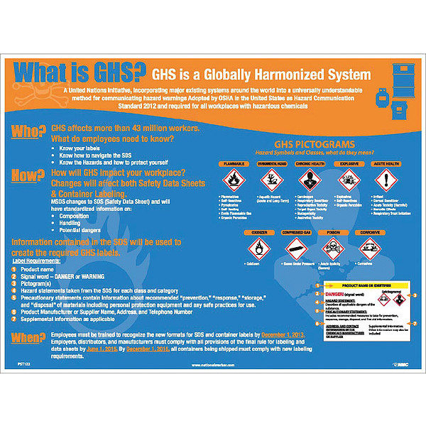 Nmc Ghs Labels And Pictograms Poster PST122