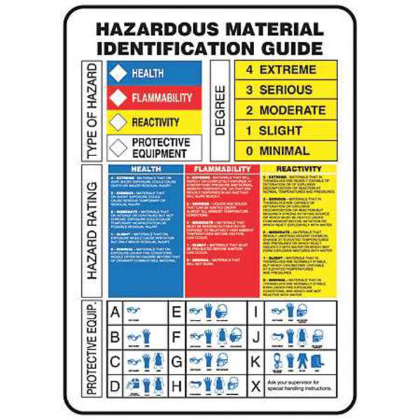 Accuform Chemical Sign, Hazardous Material ID, 14x10 in, Adhesive Vinyl ZFD842VS