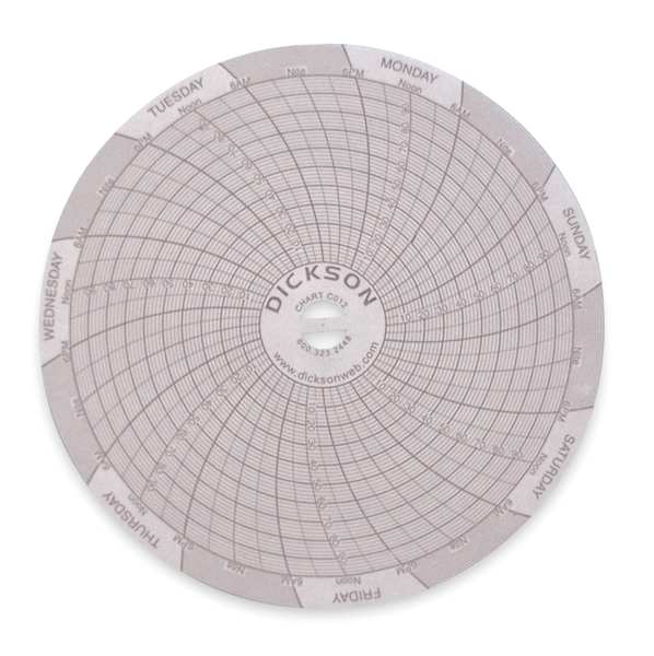 Dickson Circular Chart, 4 In, 0-100psi, 7 Day, PK60 C012