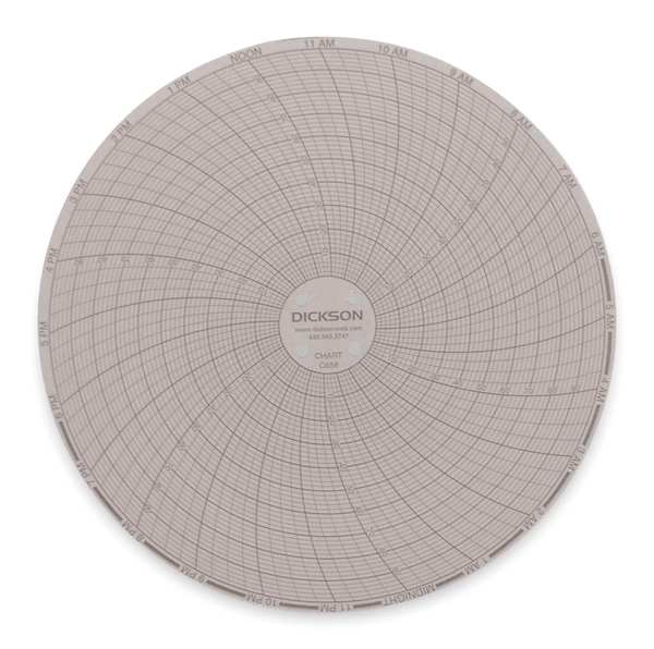 Dickson Circular Chart, 6 In, 0 to 100F, 24 Hr, Pk60 C658