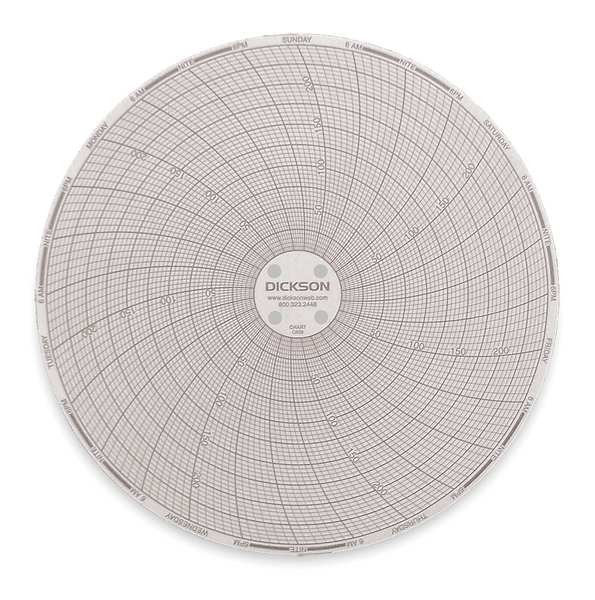 Dickson Circular Chart, 6 In, 0 to 250, 7 Day, Pk60 C659