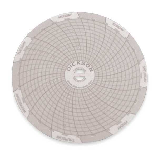 Dickson Circular Chart, 4 In, 0 to 300, 7 Day, Pk60 C036