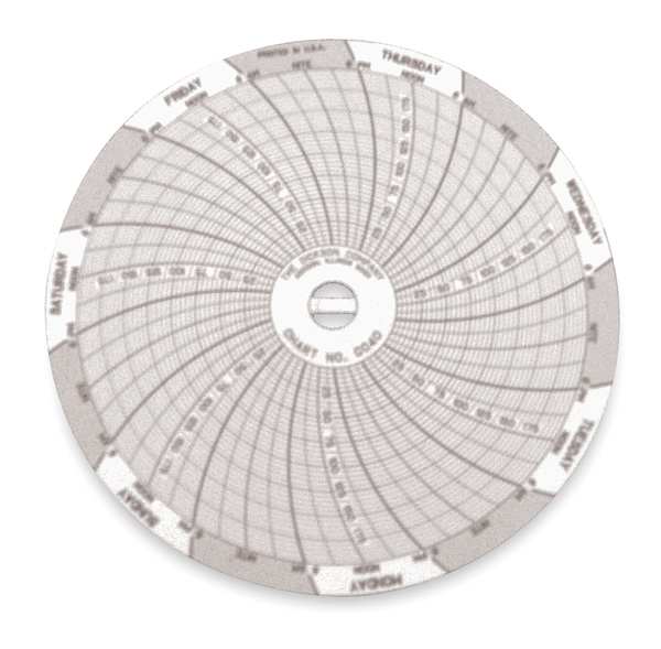 Dickson Circular Chart, 4 In, 0to200psi, 7 Day, PK60 C040
