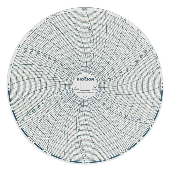 Dickson Chart, 6 In, Range 50 to 100, 24 Hour, PK60 C656