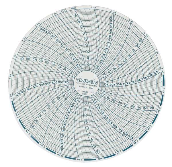 Dickson Chart, 6 In, Range 0 to 200, 24 Hour, PK60 C667