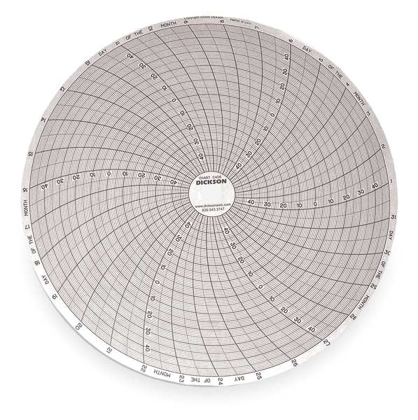 Dickson Chart, 8 In, -50 to +50, 31 Day, PK60 C406