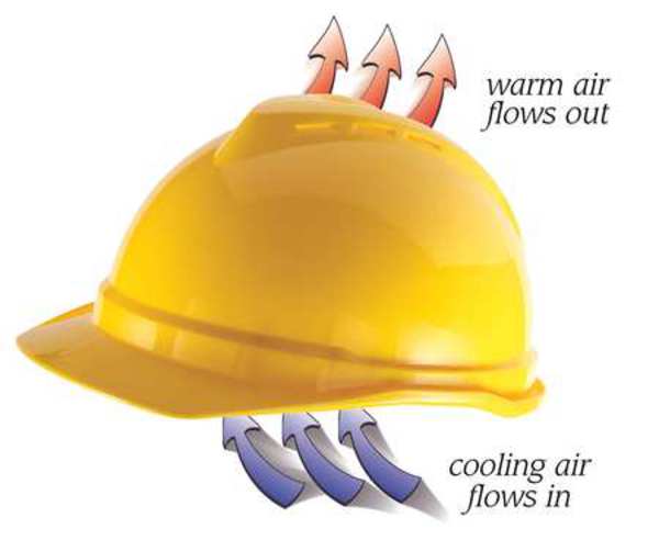 Msa Safety Front Brim Hard Hat, Type 1, Class C, Ratchet (6-Point), Hi-Vis Yellow/Green 10074820