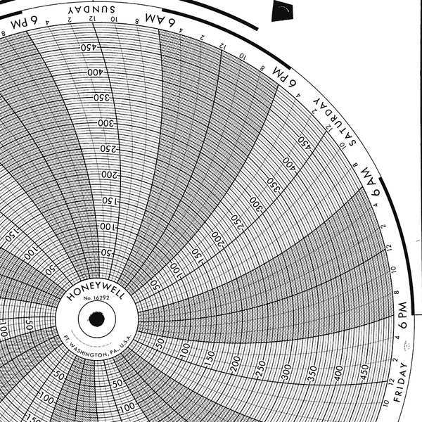 Graphic Controls Circular Paper Chart, 7 Day, PK100 BN  24001661-010