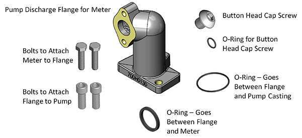 Fill-Rite Meter Adapter Kit KIT700MA
