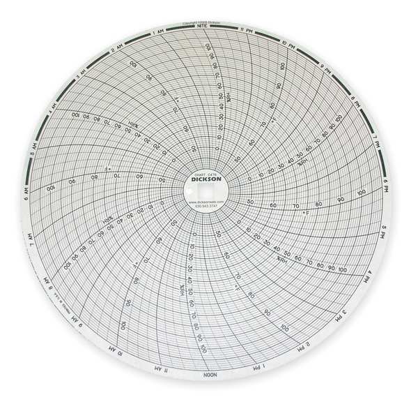 Dickson Chart, 8 In, +40 to +110, 24 Hr, PK60 C476