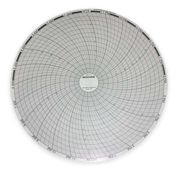 Dickson Chart, 8 In, -20 to +120, 24 Hr, PK60 C415