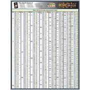 Zoro Select Engineering Tech Sheet, Drill Size Chart 5DFE0