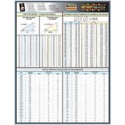 APPROVED VENDOR FASTENER TECH SHEET,TORQUE VALUE UN - Reference Guides -  WWG5DFF2