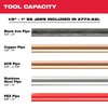 Milwaukee Tool M18 FORCE LOGIC Long Throw Press Tool Kit 2773-20L