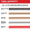 Milwaukee Tool M18 FORCE LOGIC Press Tool with ONE-KEY Kit with 1/2 in. - 2 in. CTS Jaws 2922-22