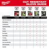Milwaukee Tool 18 in. Level 3 Cut Resistant Protective Sleeves 48-73-9031