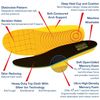 Megacomfort Anti-Fatigue Insole, Women 6, Yllw/Blk, PR MCPAM