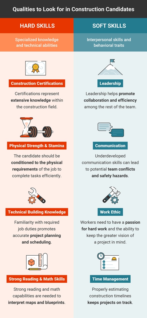Qualities to look for in construction candiates infographic
