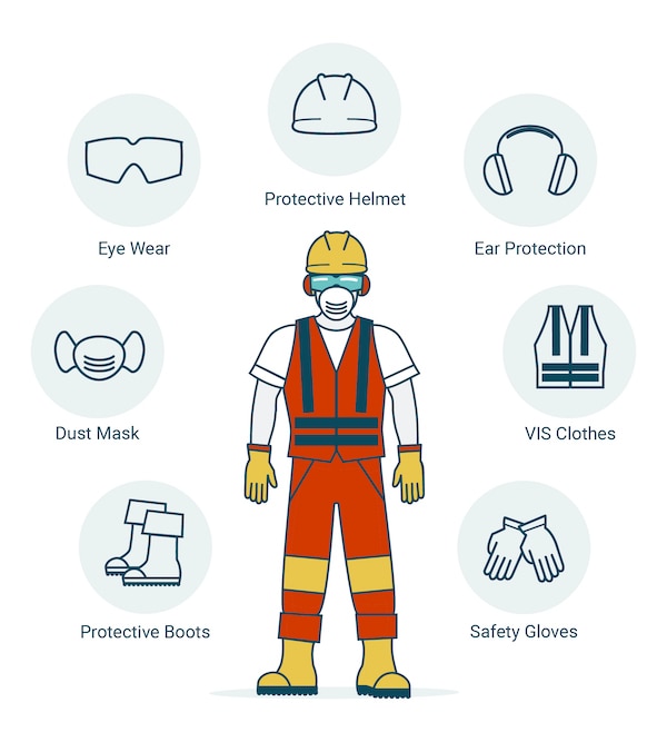Head to Toe PPE for Construction Site Safety | Zoro.com