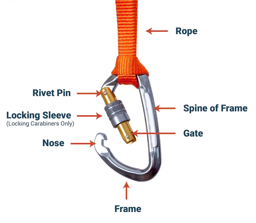 Carabiners & Hooks, Workplace Safety