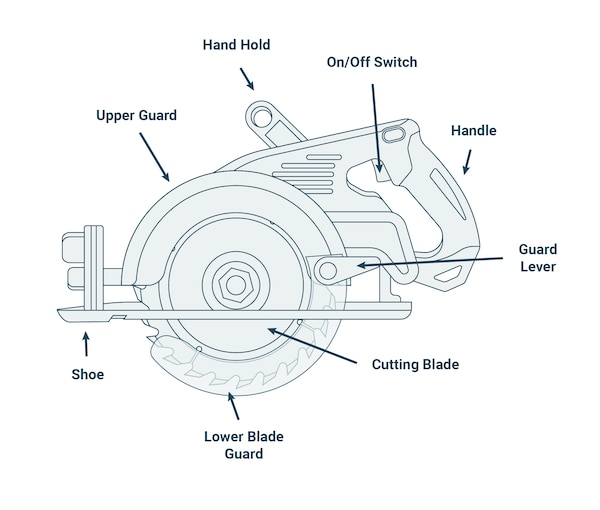 How to Use and Maintain Circular Saws