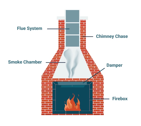What a Chimney Flue Is and Why It's Needed