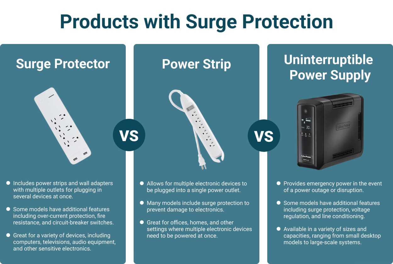 Surge Protector vs Power Strips vs UPS Graphic